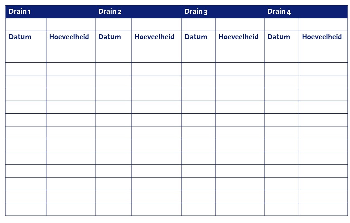 Tabel voor het invullen van drainproductie